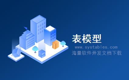 表结构 - Community_SampleHeadlines - Community_SampleHeadlines - CMS内容管理系统-[CMS程序]倒奶CMS内容管理系统 v6.0 中文版